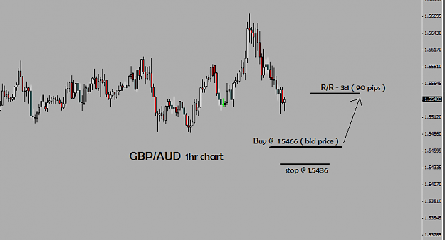 Click to Enlarge

Name: gbpaud_1hr.png
Size: 26 KB