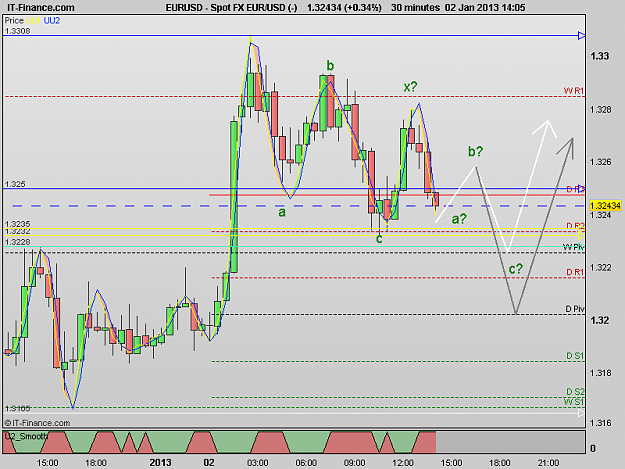 Click to Enlarge

Name: 130102_30M[2] EURUSD.png
Size: 17 KB