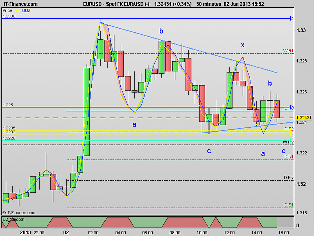 Click to Enlarge

Name: 130102_30M[3] EURUSD.png
Size: 17 KB