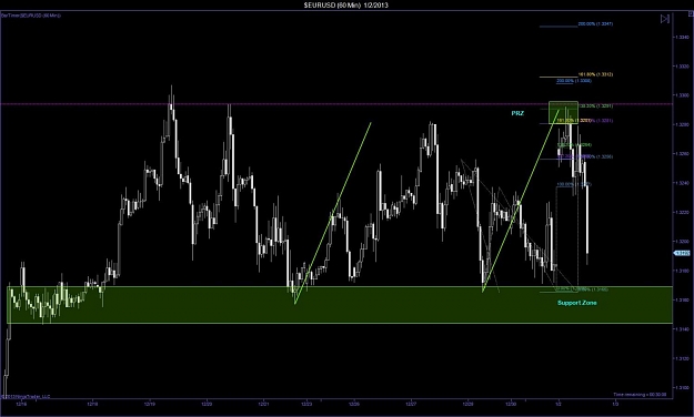 Click to Enlarge

Name: $EURUSD (60 Min)  1_2_2013.jpg
Size: 93 KB