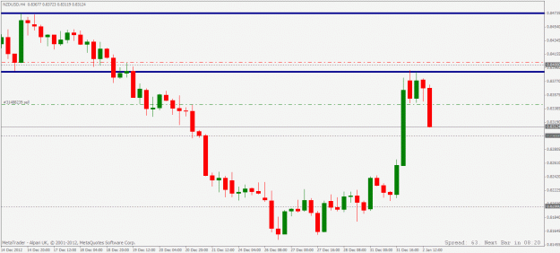 Click to Enlarge

Name: nzdusd 4 hour short update 02 01 2013.gif
Size: 18 KB