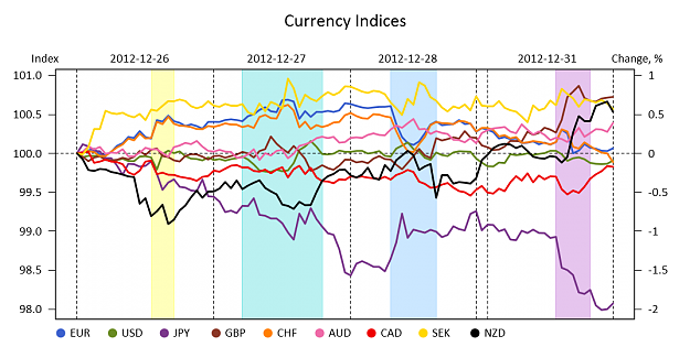 Click to Enlarge

Name: CurrencyInd.png
Size: 137 KB