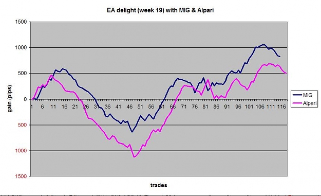 Click to Enlarge

Name: EA delight with MIG and Alpari week 19.jpg
Size: 46 KB
