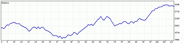 Click to Enlarge

Name: equitycurve.gif
Size: 5 KB