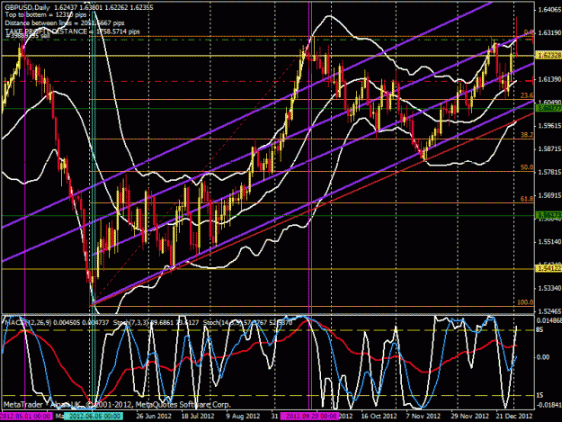 Click to Enlarge

Name: gbpusd 4h tf 31 oct2012b.gif
Size: 41 KB