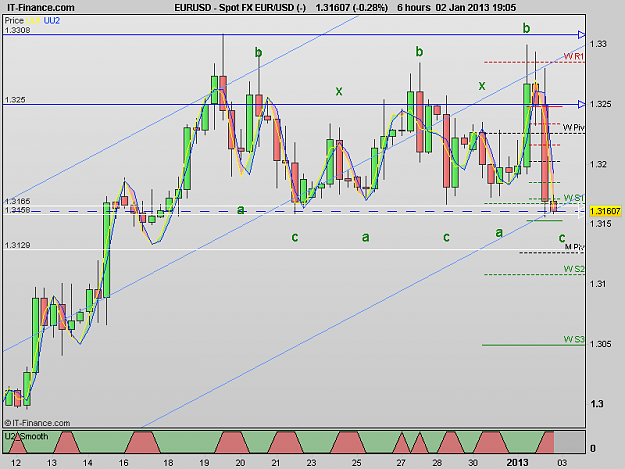 Click to Enlarge

Name: 130102_6H[1] EURUSD.png
Size: 19 KB