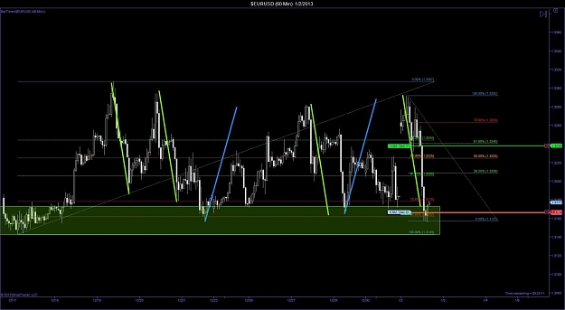 Click to Enlarge

Name: $EURUSD (60 Min)  1_2_2013.jpg
Size: 96 KB