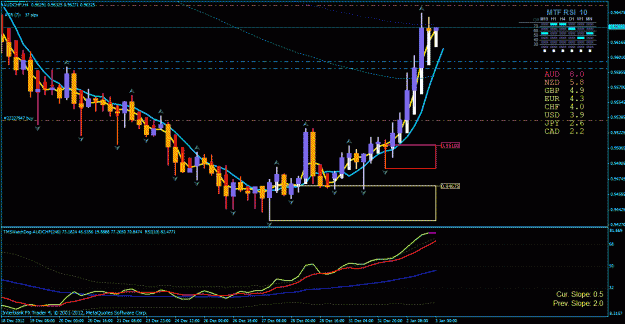 Click to Enlarge

Name: aud chf h4 2-2-2013.gif
Size: 36 KB
