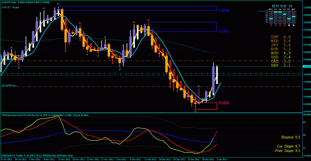 Click to Enlarge

Name: aud chf day 2-2-2013.gif
Size: 38 KB