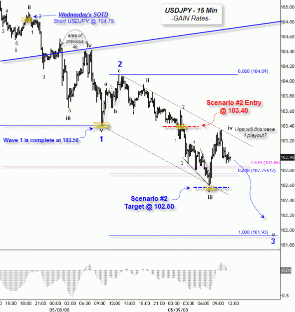 Click to Enlarge

Name: 15908usdjpy.gif
Size: 32 KB