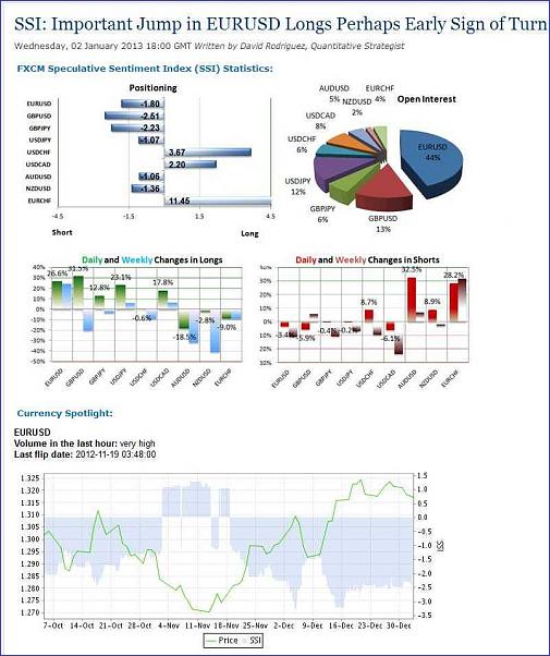 Click to Enlarge

Name: DailyFX - SSI- Major Shift in AUDUSD Positioning Warns of Turn.jpeg
Size: 74 KB