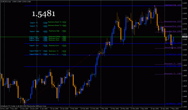 Click to Enlarge

Name: eurodaily.gif
Size: 27 KB