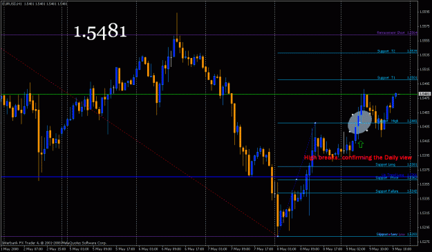 Click to Enlarge

Name: euro1hour.gif
Size: 26 KB