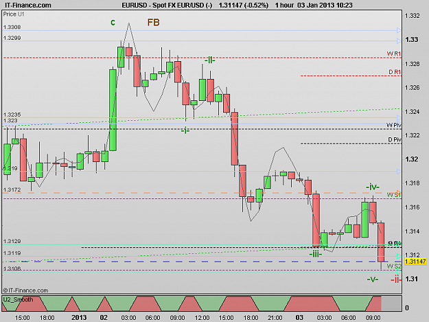 Click to Enlarge

Name: 130103_1H[1] EURUSD.png
Size: 14 KB