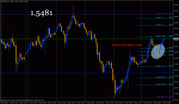 Click to Enlarge

Name: euro1hoursupp.gif
Size: 26 KB