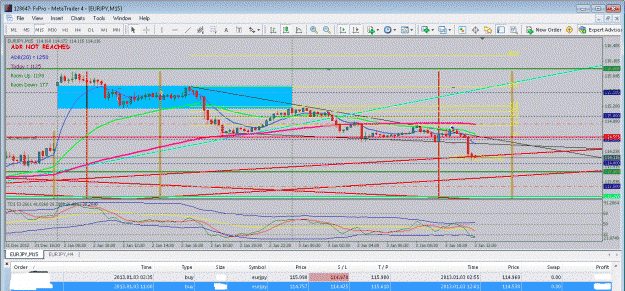 Click to Enlarge

Name: 15m 3-1-13eurjpy .gif
Size: 222 KB