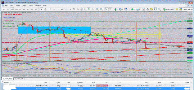 Click to Enlarge

Name: 15m 3-1-13eurjpy .gif
Size: 222 KB