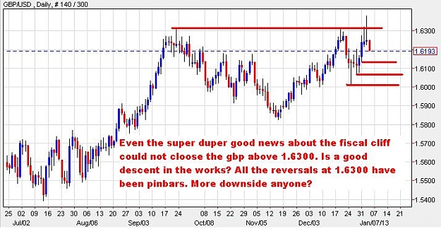 Click to Enlarge

Name: gbpusd-daily-03012012-1055uk.JPG
Size: 64 KB