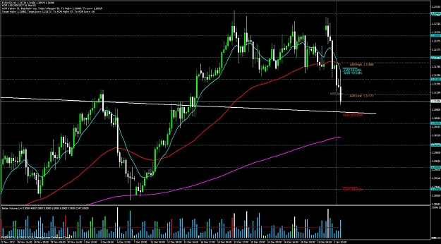 Click to Enlarge

Name: eu 4 hr 3 jan 2013.jpg
Size: 153 KB
