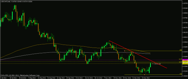Click to Enlarge

Name: usdchf3jan13.gif
Size: 15 KB