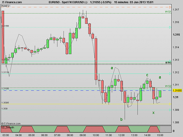 Click to Enlarge

Name: 130103_15m[4] EURUSD.png
Size: 13 KB