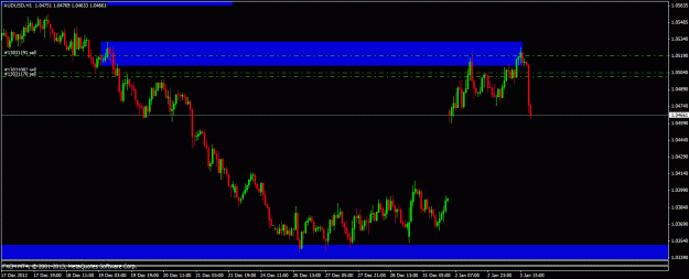 Click to Enlarge

Name: 010313 audusd h1.gif
Size: 19 KB