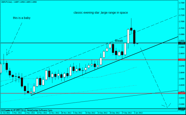 Click to Enlarge

Name: gbp lfx d1 3-1-13 evening star.gif
Size: 18 KB