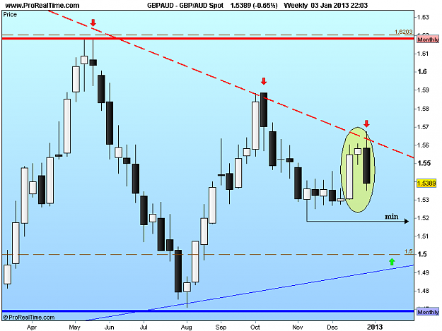 Click to Enlarge

Name: gbp aud w1 3-1-13.png
Size: 26 KB