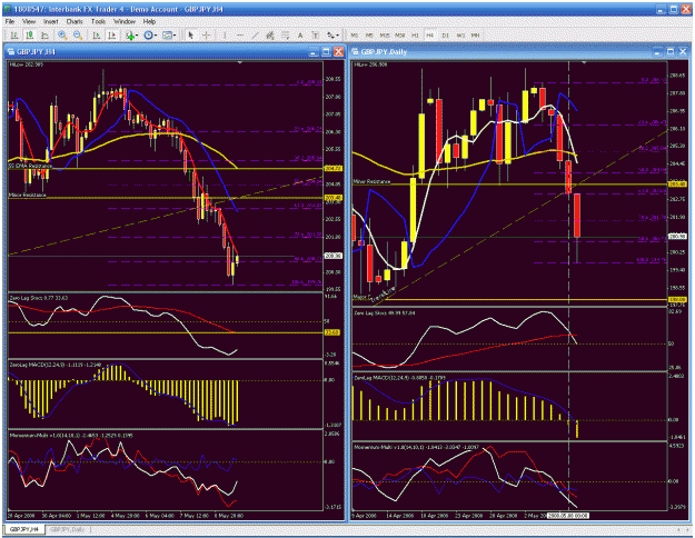 Click to Enlarge

Name: multi-chart.gif
Size: 65 KB