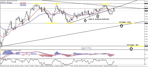 Click to Enlarge

Name: AUDUSD - Daily (1-3).jpg
Size: 134 KB