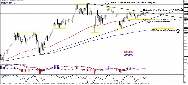 Click to Enlarge

Name: AUDUSD - Weekly (1-3).jpg
Size: 150 KB