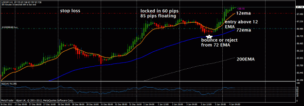 Click to Enlarge

Name: usdjpy 4th jan by fx-light.gif
Size: 27 KB