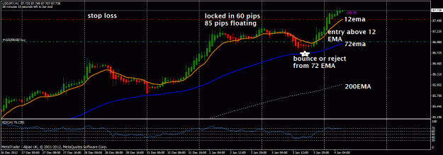 Click to Enlarge

Name: usdjpy 4th jan by fx-light.gif
Size: 27 KB