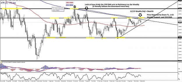 Click to Enlarge

Name: GBPUSD - Weekly (1-3).jpg
Size: 135 KB