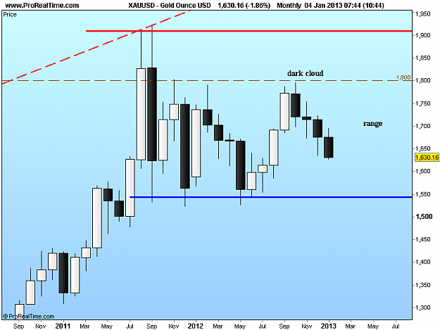 Click to Enlarge

Name: gold monthly 4-1-13.png
Size: 23 KB