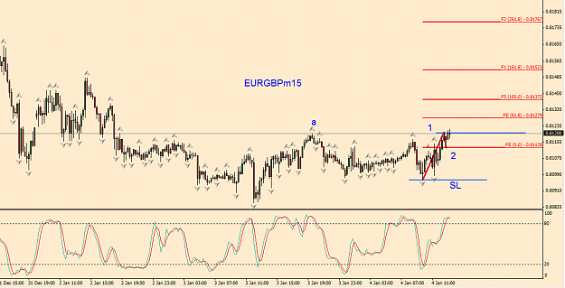 Click to Enlarge

Name: EURGBPM15.png
Size: 42 KB