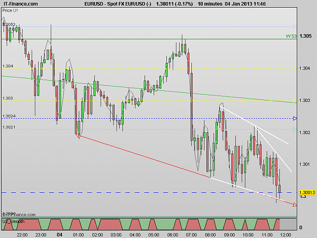 Click to Enlarge

Name: 130104_10m[1] EURUSD.png
Size: 15 KB