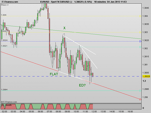 Click to Enlarge

Name: 130104_10m[2] EURUSD.png
Size: 14 KB