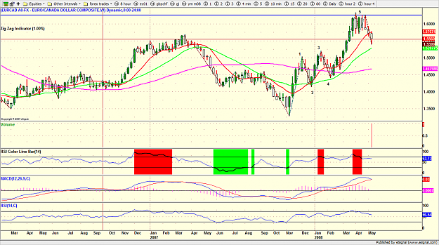 Click to Enlarge

Name: erucad weekly.png
Size: 214 KB