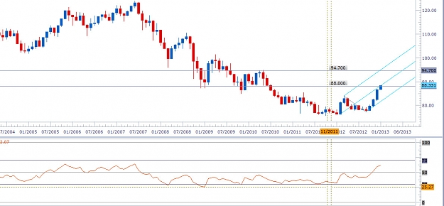 Click to Enlarge

Name: USD-JPY M1 1-4-2013 8-13-01 AM.jpg
Size: 162 KB