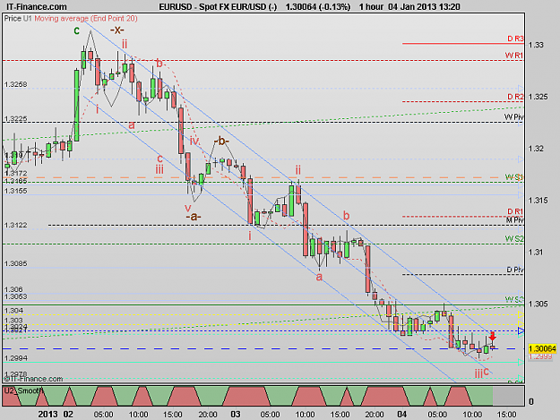 Click to Enlarge

Name: 130104_1H[1] EURUSD.png
Size: 21 KB