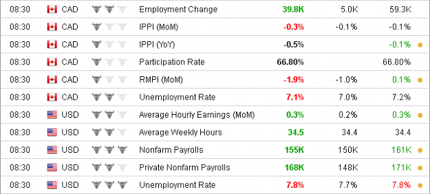 Click to Enlarge

Name: NFP.png
Size: 21 KB