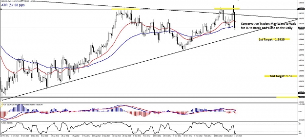 Click to Enlarge

Name: GBPUSD - Daily (1-3).jpg
Size: 126 KB