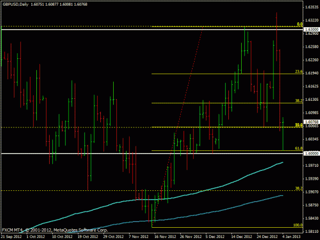 Click to Enlarge

Name: eurgbp060113.gif
Size: 19 KB