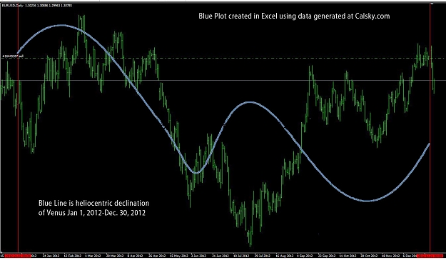 Click to Enlarge

Name: Venus vs eurusd for 2012.jpg
Size: 167 KB