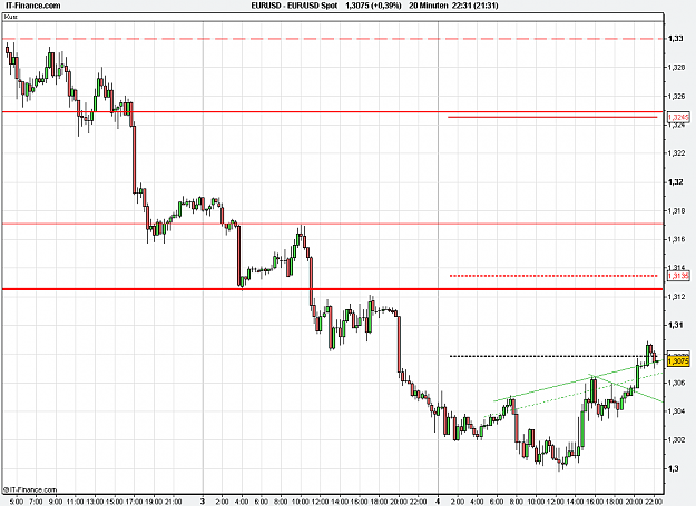Click to Enlarge

Name: 2013-01-04_22h31_ EURUSD _ min020 _ (200) candlestick (Spezial).PNG
Size: 20 KB