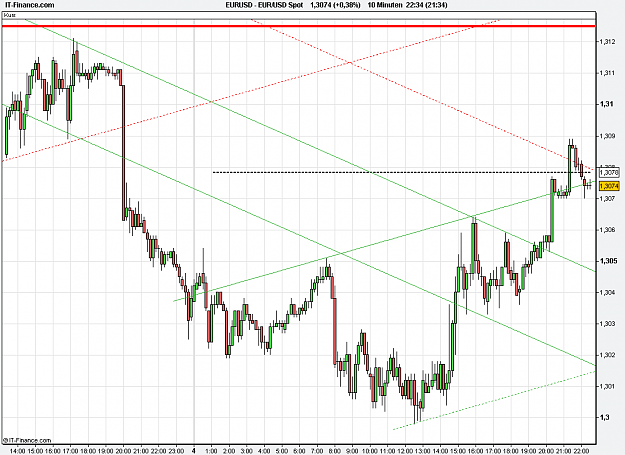 Click to Enlarge

Name: 2013-01-04_22h34_ EURUSD _ min010 _ (200) candlestick (Spezial).PNG
Size: 25 KB