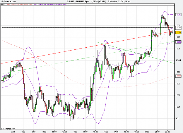 Click to Enlarge

Name: 2013-01-04_22h34_ EURUSD _ min005 _ (200) candlestick (BBSpezial).PNG
Size: 30 KB