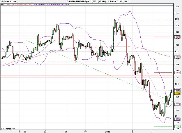 Click to Enlarge

Name: 2013-01-04_22h47_ EURUSD _ min060 _ (200) candlestick (Spezial).PNG
Size: 29 KB