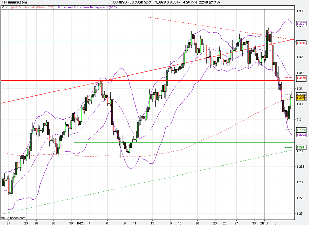 Click to Enlarge

Name: 2013-01-04_22h48_ EURUSD _ min240 _ (200) candlestick (Spezial).PNG
Size: 33 KB